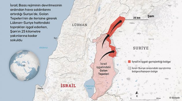 İsrail son bir yılda 800 kilometrekarelik Suriye toprağını daha işgal etti